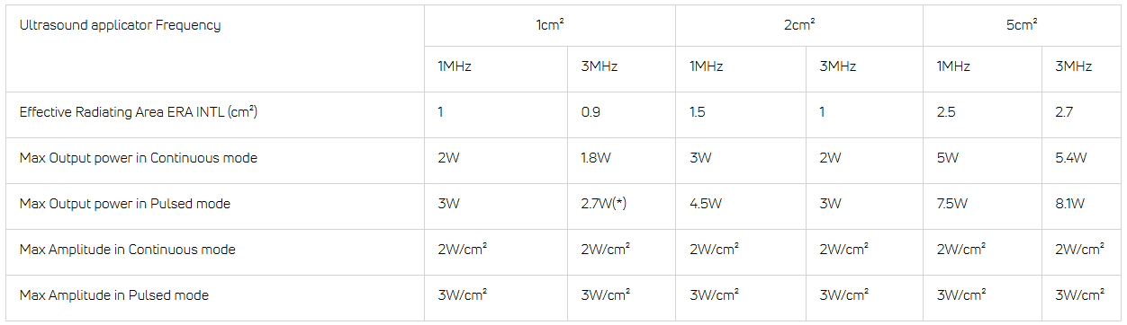  UZ aplikator tech. spec. 