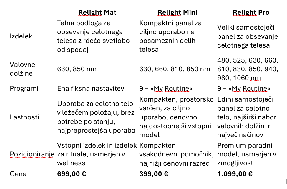 Relight primerjalna tabela Relight